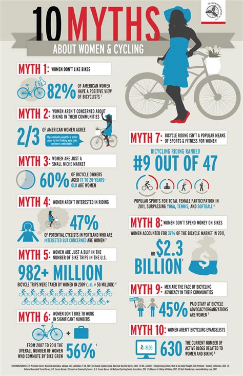 10 Myths About Women And Cycling Momentum Mag