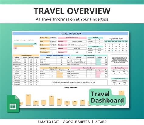 Travel Planner Google Sheet, Travel Itinerary Template, Travel