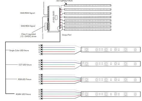 Led World Lt Oled Channel Dmx Rdm Led Color Decoder Instruction