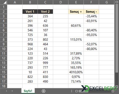 Excelde İki Sayı Arasındaki Farkı Bulma Kolay Excel