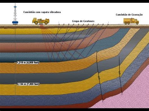 Geologia do Petróleo Aula 06 Métodos de Exploração YouTube