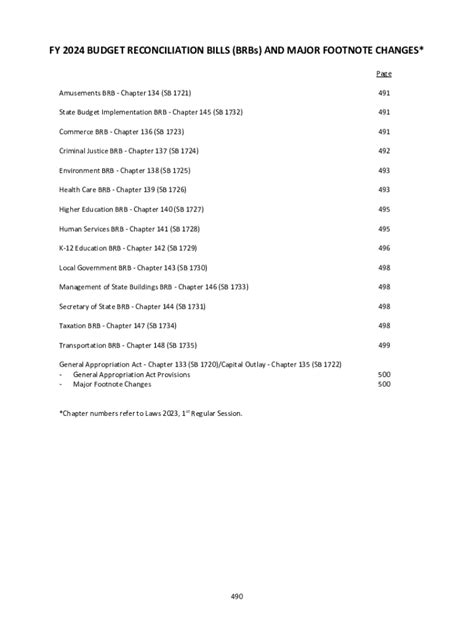 Fillable Online Fy Appropriations Report Budget Reconciliation