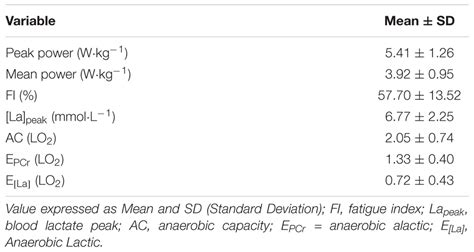 Frontiers Validity And Reliability Of The 30 S Continuous Jump For