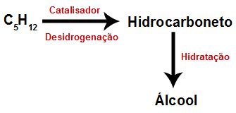 Lista De Exerc Cios Sobre Rea Es De Hidrata O Em Alcenos