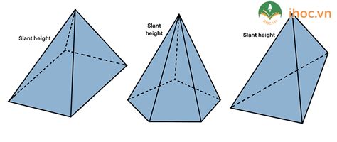 Diện tích xung quanh hình chóp Định nghĩa Công thức và Ví dụ ihoc vn