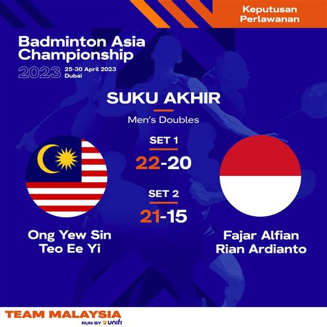 Team Malaysia On Twitter BAC2023 MD Ketinggalan Mata Di Set Yang