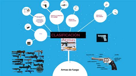 CLASIFICACION DE LAS ARMAS DE FUEGO By Midrelis Ruiz On Prezi