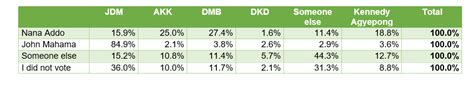 Global Infoanalytics On Twitter The April Polls Has Revealed