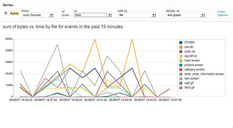 Splunk Line Chart Multiple Lines 2024 Multiplication Chart Printable