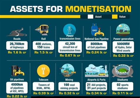 National Monetization Pipeline Civilsdaily