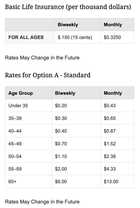 FEGLI Analysis – Freedom Employees Benefit Educators – Brad Pate