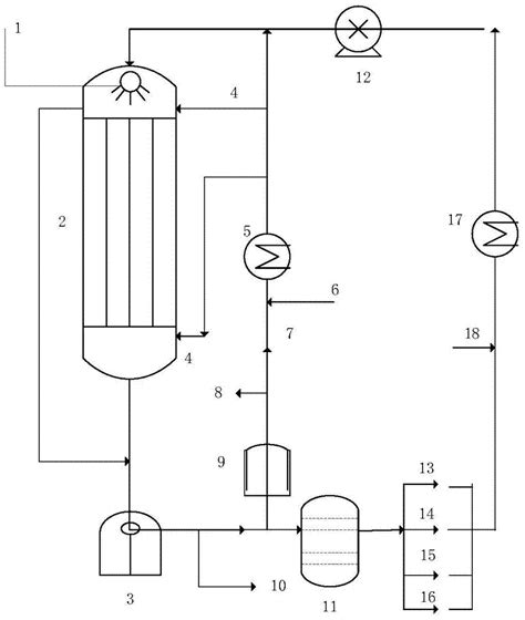 Fischer Tropsch Synthesis Process Applicable To Fixed Bed Reactor