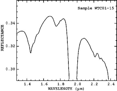 Usgs Spectroscopy Lab World Trade Center Usgs Lab Spectroscopy Studies