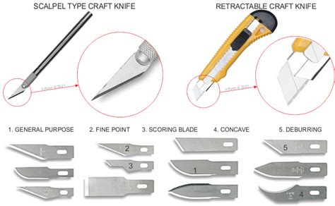 The Safe Use Of Craft Knives