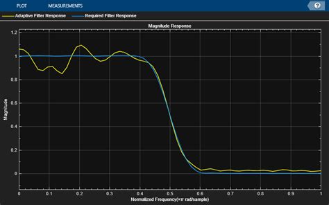 Adaptive Noise Cancellation Using RLS Adaptive Filtering MATLAB