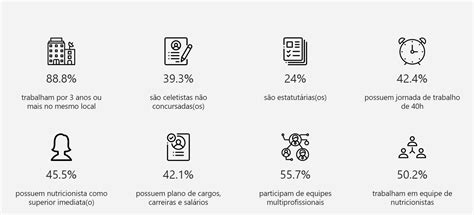 Áreas Da Nutrição E Salários - Areas Da Nutrição E Salarios - NAZAEDU