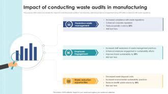 Impact Of Conducting Waste Audits In Manufacturing Ppt Sample