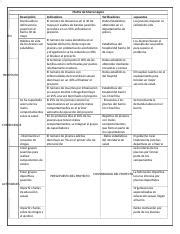 Matriz De Marco L Gico Docx Fin Descripci N Disminuida La