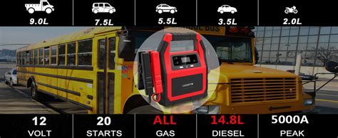 Cossiftw 5000a Jump Starter For Various Vehicles12vand24v