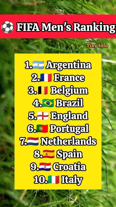 Fifa Mens Ranking Tinyinfo Realworlddata Football Soccer Viral