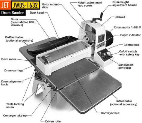 Reviews Best Drum Sanders For Woodworking Top Rated