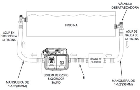 Sistema De Ozono Y Cloro Intex Outlet Piscinas