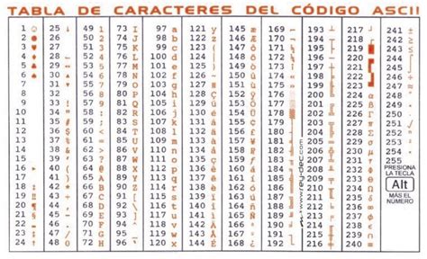 Combinaciones Binarias Y Códigos Ascii Título Del Sitio