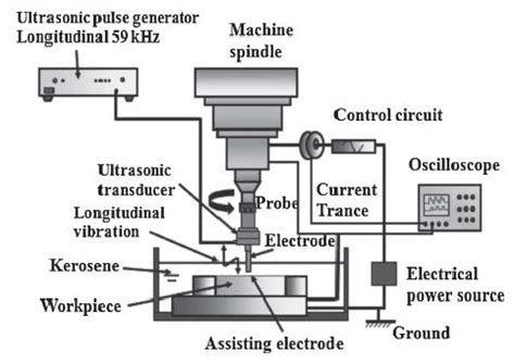 Edm Set Up With Ultrasonic Vibration And Assisting Electrode Download