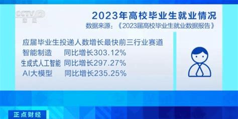 1158万高校应届毕业生，求职偏爱哪些行业模型智能制造业