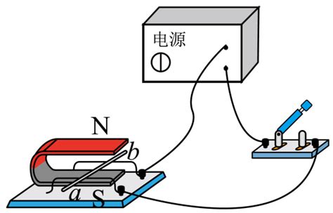 如图所示是探究“通电导体在磁场中受力”的实验装置。接通电路的瞬间，原来静止的导体ab向右运动。现将磁体对调放置，接通电路的瞬间，原来静止的导体