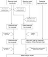 Main Steps Of Activation Likelihood Estimation Ale And Effect Size