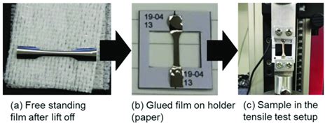 Tensile Test Sample A After The Fabrication Process B Glued To A Download Scientific