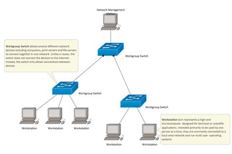 Cisco Network Diagram