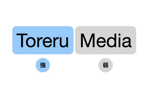 商標の識別力とは？ 識別力がない例や審査基準からポイントを解説 Toreru Media