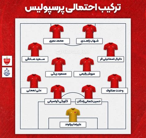 ترکیب پرسپولیس مقابل ملوان ترکیب احتمالی پرسپولیس مقابل ملوان امروز ۷