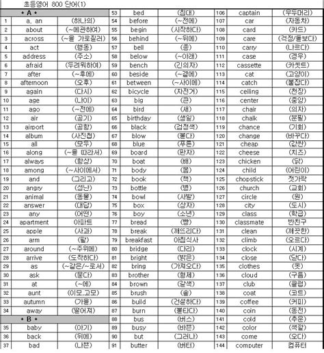 교육부 제시 초등기초영어단어 800제 무료초등영어 자료무료제공 영어를 배우기 배우기 언어