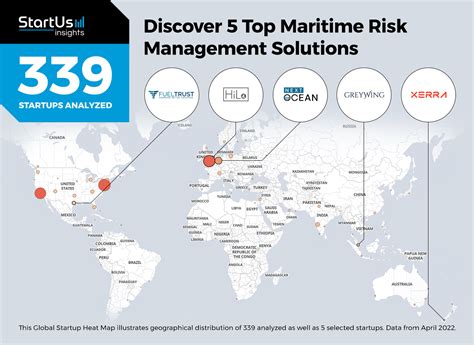 Top Maritime Risk Management Solutions Startus Insights