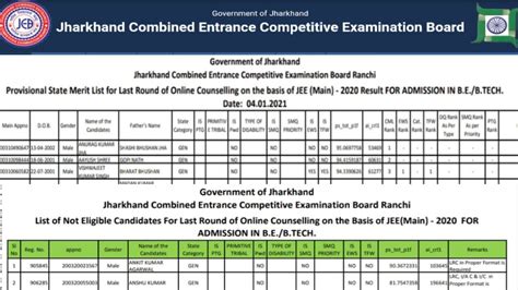 Jharkhand Engineering Admission JEE Mains 2020 Provisional Merit List