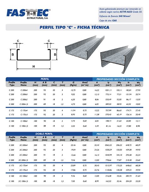 Perfiles De Acero Galvanizado • Fast Tec Estructuras