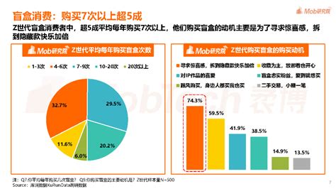 【报告分享】2021年z世代“潮力量”洞察报告 Mob研究院（附下载）z世代的潮玩新宠报告下载 Csdn博客