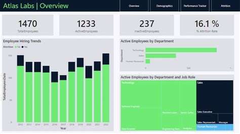 8 Power Bi Projects To Develop Your Skills Datacamp