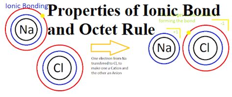 Properties of Ionic Bond and Octet Rule | Octet rule, Ionic bonding ...