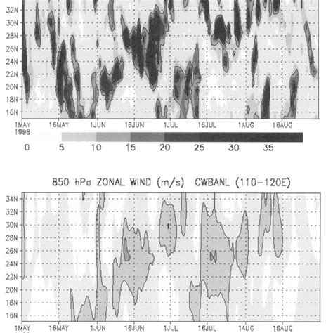 Latitude Time Cross Section Of A Gpcp Precipitation And B Cwb Gfs