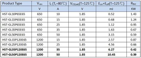 Replacing Infineon Igbt Module Fp R Kt Supplier Igbt Manufacturer