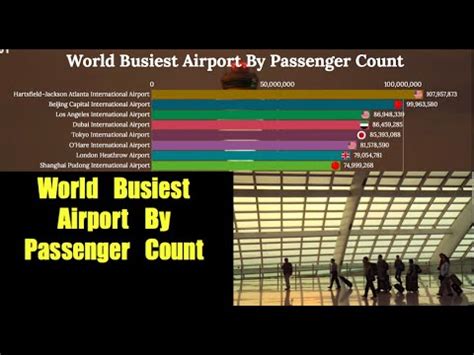 World Busiest Airport Sanghai Vs Uae Vs Us Vs India Youtube