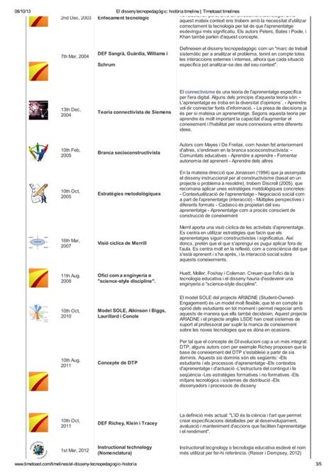 El disseny tecnopedagògic història timeline timetoast timelines PDF