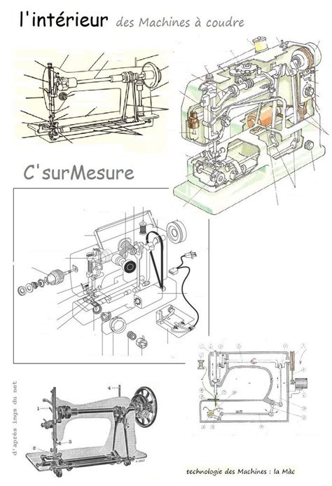 techno l intérieur mécanique des Machines à coudre C sur Mesure