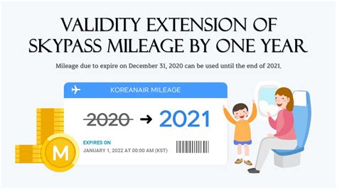 NEWS Korean Air Extends Validity Of Miles For Our Customers Who Face