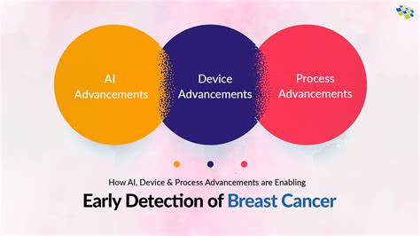 Breaking Barriers The Rise Of AI In Early Breast Cancer Detection