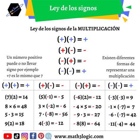 Ley De Los Signos Para La Multiplicacion Y Division Ejemplos Nuevo